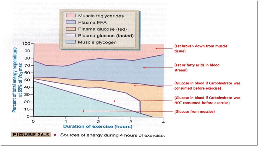 Sources_Of_Energy